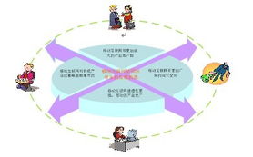 西安高新技術產業開發區門戶網站 構建軟件外包服務新高地